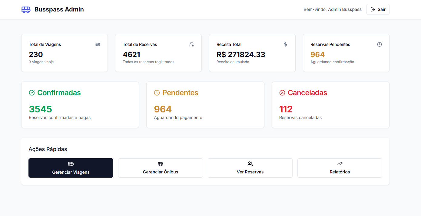 Dashboard de controle BussPass